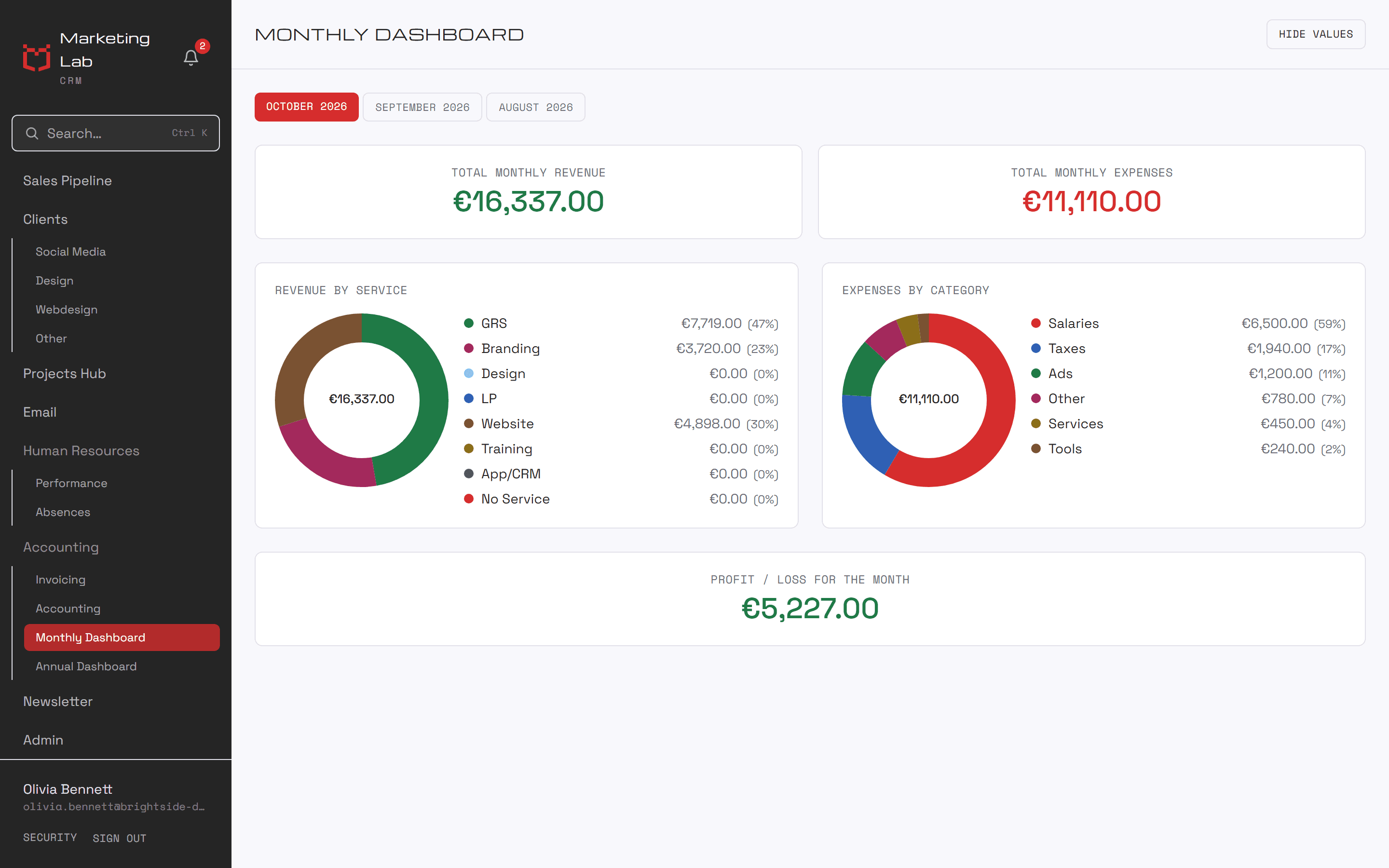 CRM monthly finance dashboard with demo data